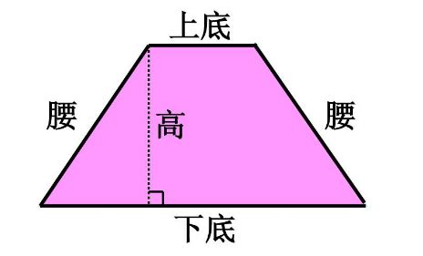 梯形的高怎麼算|【例題】求梯形的高的基本題型 